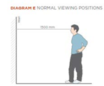 Normal Viewing Positions